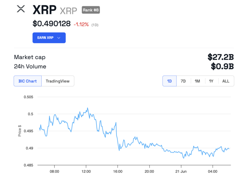 Andamento del prezzo XRP